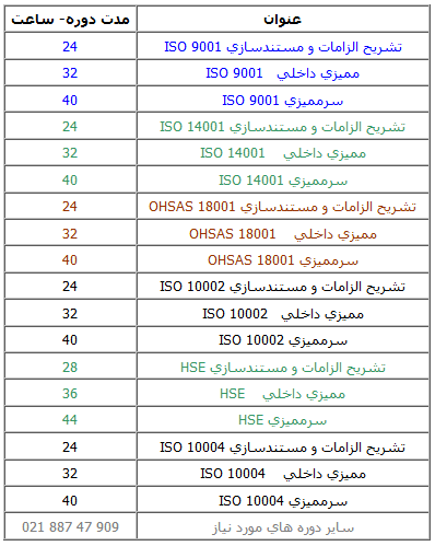 مشاوره درون سازمانی مشاوره درون سازمانی